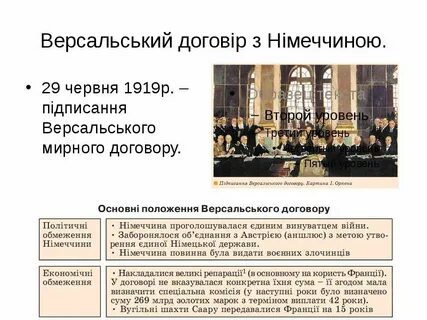 Версальский мирный договор 10 класс