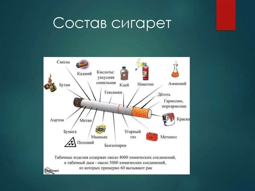 Вещества содержащиеся в сигаретах
