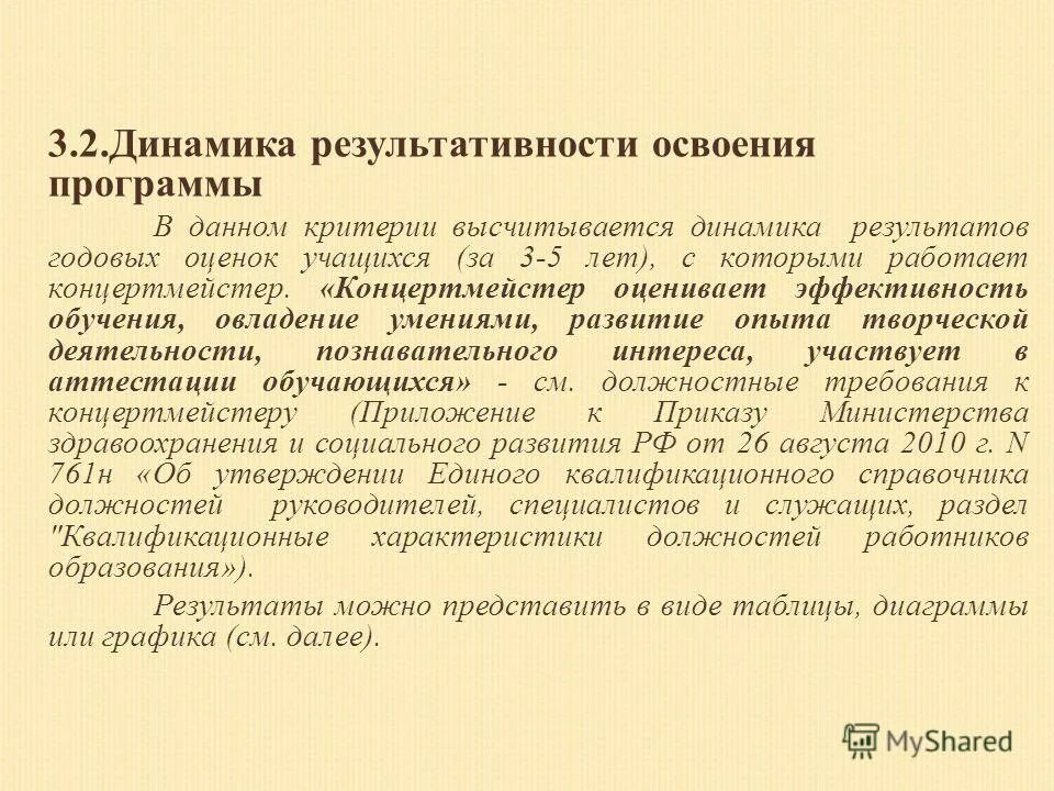 Динамика освоения программ по предметам график. Результативность освоения программы. Результативность освоения программы. Динамика результативности освоения программы хор. Презентация концертмейстера.