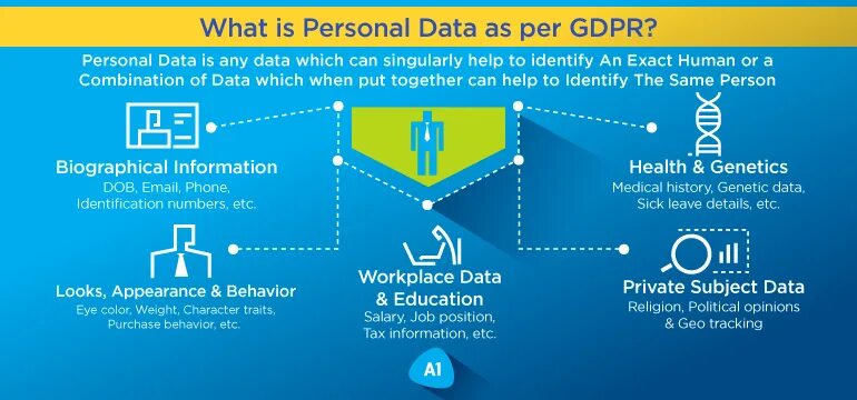 Personal data nc ib. What is GDPR?. GDPR персональные данные. Принципы GDPR. GDPR термины.