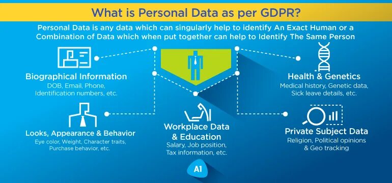 What is GDPR?. GDPR персональные данные. Принципы GDPR. GDPR термины. Personal data nc ib