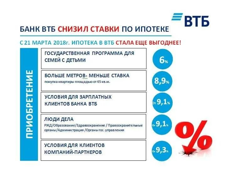 Втб ипотека телефон горячей. ВТБ ставка по ипотеке. ВТБ снижает ставки по ипотеке. Ипотека ставка ВТБ. ВТБ банк ипотека процентная ставка.