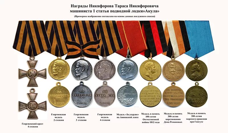 полный список награжденных. георгиевская медаль 4 степени. военные ордена и медали российской федерации. полный список награжденных. медали государственные награды по значимости российской федерации.