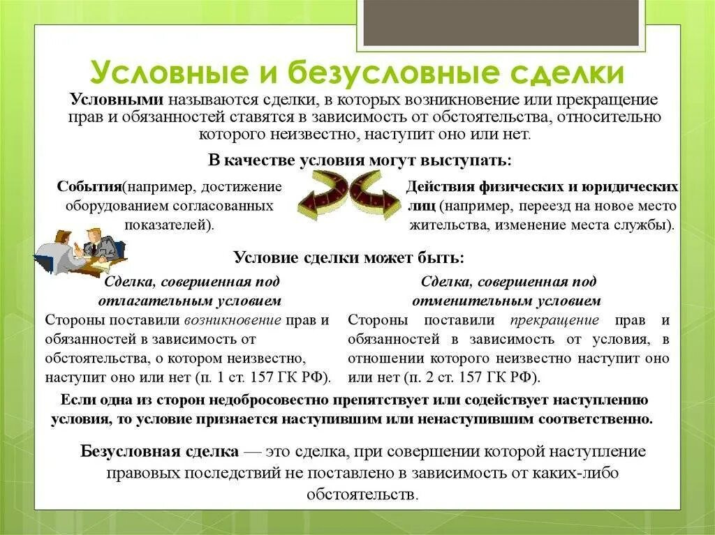Сделка зависимость. Условные сделки примеры. Условные и безусловные сделки. Обычные и условные сделки примеры. Пример условной сделки пример.