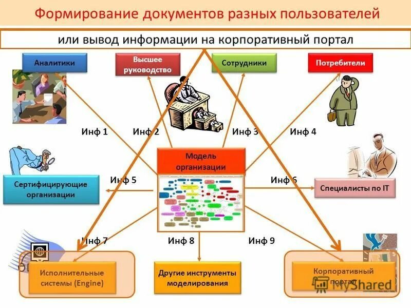 Формирование различных документов. Формирование различных документов