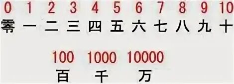 Иероглифы цифры от 1 до 10