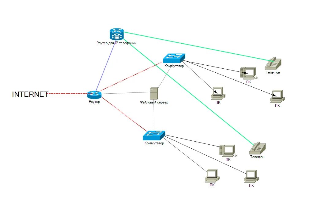 Интернет сети просто. Схема подключения локальной сети маршрутизатор коммутатор. Схема компьютерной сети коммутатор маршрутизатор концентратор. .Схема подключения локальной сети к Internet.. Схема локальной сети с роутером.