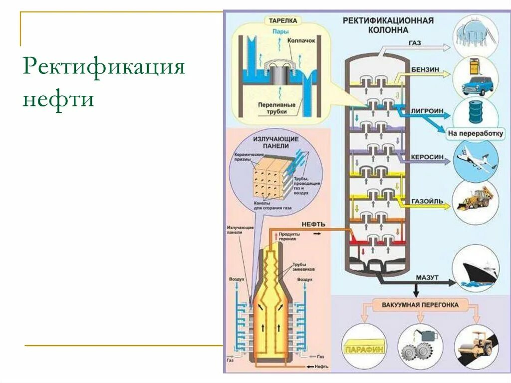 Перегонка топлива. Ректификационная перегонка нефти. Схема ректификационной колонны для перегонки нефти. Ректификационная колонна для перегонки нефти. Первичная переработка нефти схема.