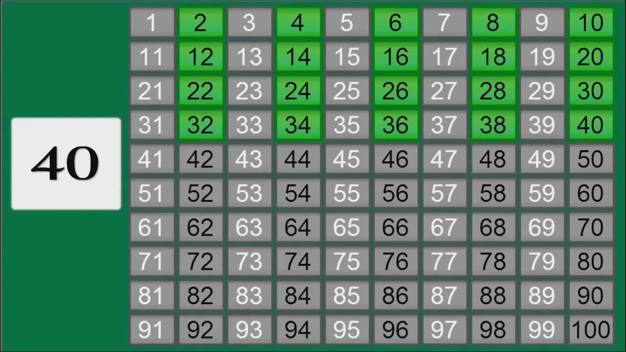 Чётные числа от 1 до 100. С̾е̾т̾н̾ы̾е̾ ч̾и̾с̾л̾ а̾. Чётные и нечётные числа таблица. Чётные и нечётные числа таблица. Нечётные числа от 1 до 100.