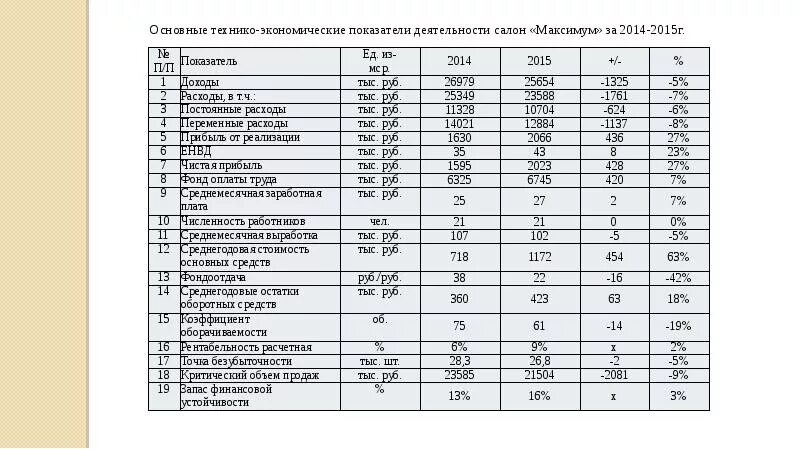 Парикмахерская издержки