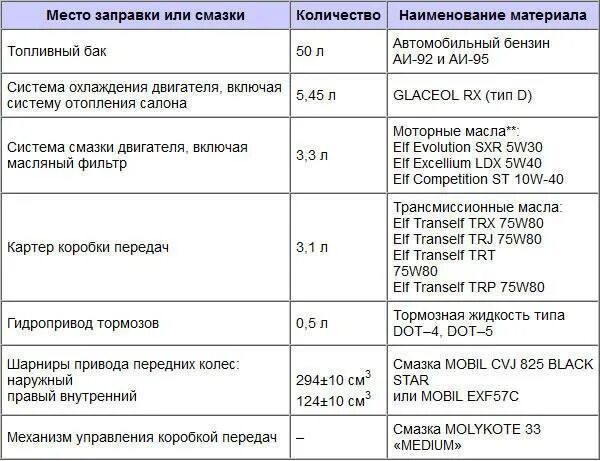 Заправочные ёмкости на Рено Логан 2 1.6. Рено Логан заправочные емкости. Рено Логан 2 заправочные емкости. Заправочные ёмкости Рено Логан 1.4.