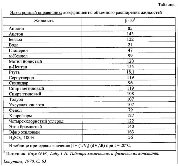 Тепловое расширение жидкостей таблица. Коэффициент объемного теплового расширения. Температурный коэффициент объемного расширения жидкостей. Коэффициент температурного расширения жидкости таблица. Объемное расширение при нагревании