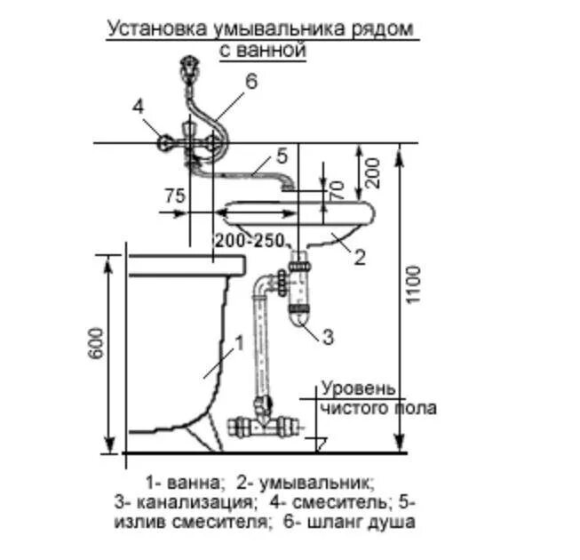 Монтажная схема подключения раковины стандарт. Высота установки смесителя для умывальника. Высота установки смесителя для умывальника от пола стандарт. Схема вывода раковины и смесителя. Высота крана от ванны