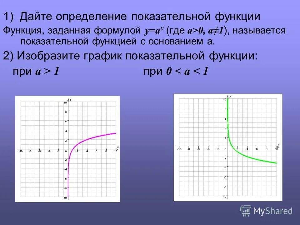 Области определения степенных функций