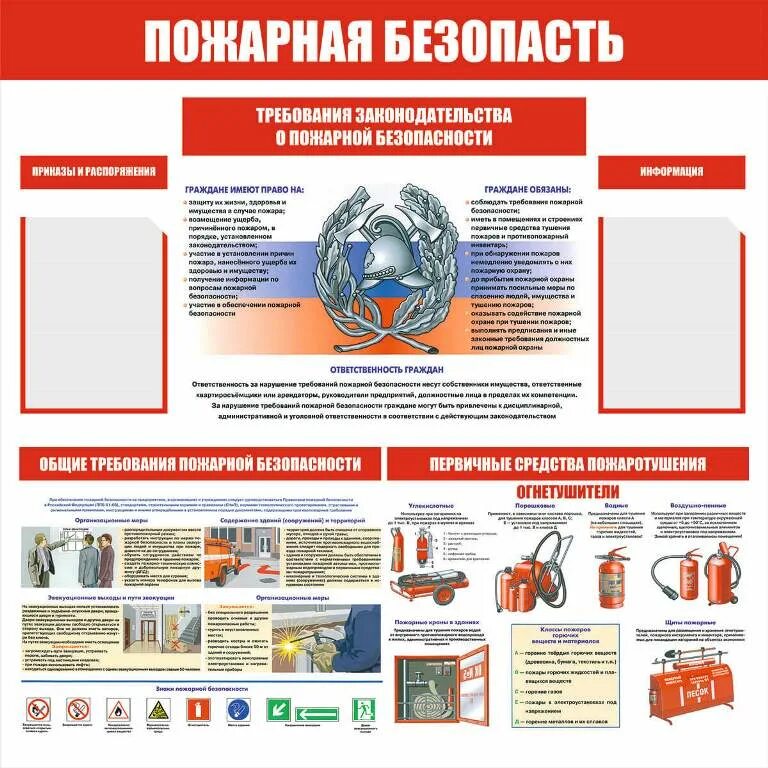 Требования пожарной и электробезопасности. Стенд «пожарная безопасность». Пожарная безопасность охрана труда. Стенд по пожарной охране. Требования пожарной безопасности.