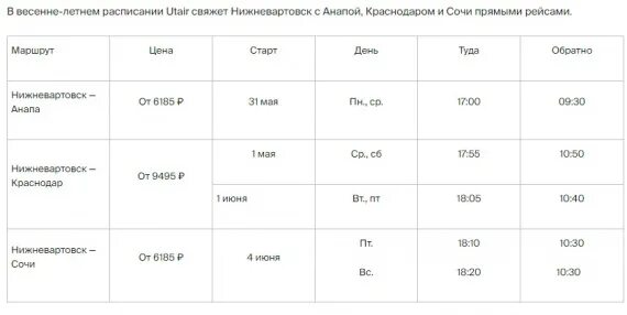Билеты в сочи в ноябре 2025. Прямые рейсы из нижневартовска. авиаперелеты в нижневартовск. нижневартовск сочи самолет прямой рейс. сочи нижневартовск авиабилеты прямой рейс.
