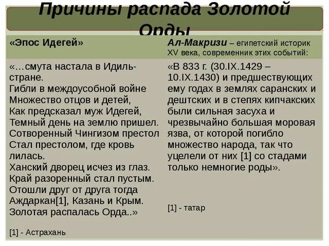 Распад золотой орды и его последствия 6. Последствия распада золотой орды. Причины распада золотой орды. Причины и предпосылки распада золотой орды. Факторы распада золотой орды.