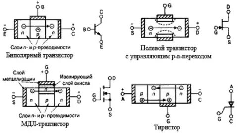 Биполярные транзисторы заменить