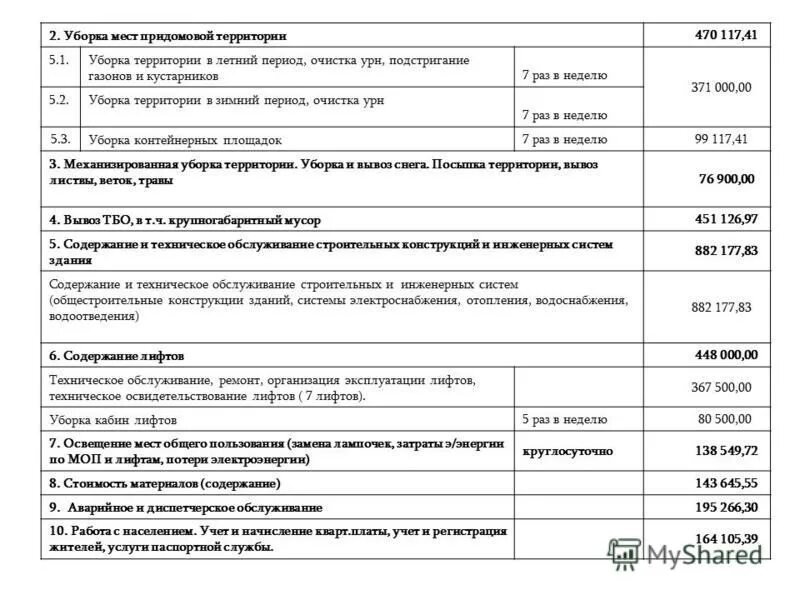 Правила зимней уборки придомовой территории. Уборка придомовой территории нормативы 2025 многоквартирного. норматив по уборке придомовой территории в многоквартирном доме. периодичность уборки придомовой территории многоквартирного дома. нормативы уборки придомовой территории многоквартирных домов.