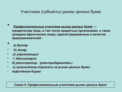 Виды участников рынка