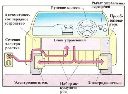 Электромобиль устройство и принцип