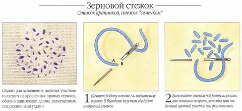 Стежки жизни