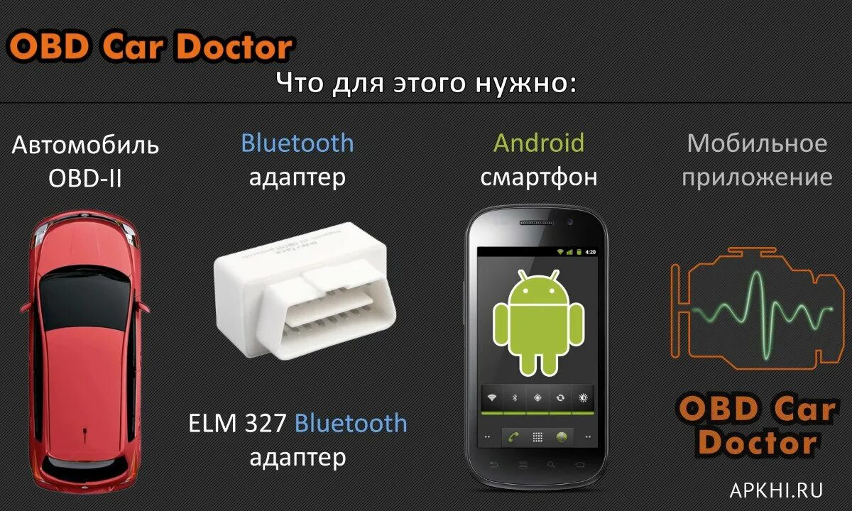 Программа для обд елм. Обд elm 327. incardoc pro elm327 obd2. obd2 elm327 v1.5 bluetooth. elm 327 v1. 5 mini приложение андроид.