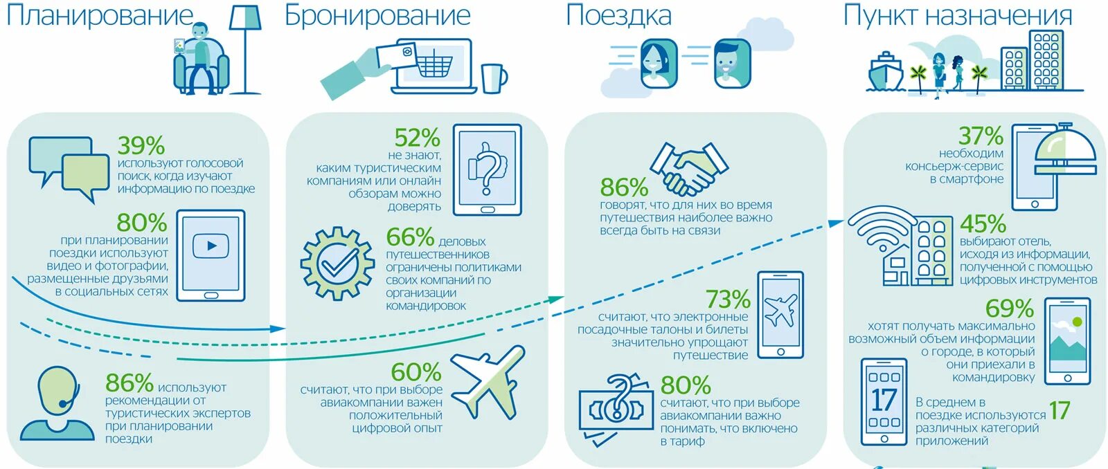 Какие нужны документы при приобретении жилья. Памятка на что обращать внимание при приемке квартиры. Памятка по приемке квартиры в новостройке. Чек лист при приемке квартиры без отделки. Документы необходимые для продажи квартиры.