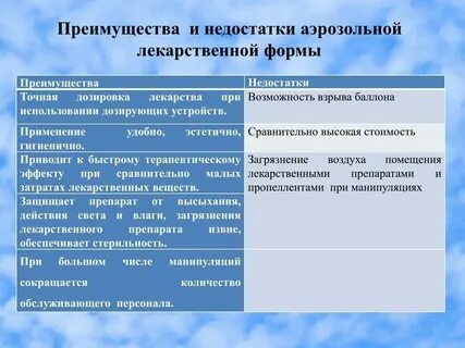 Применение положительных практик
