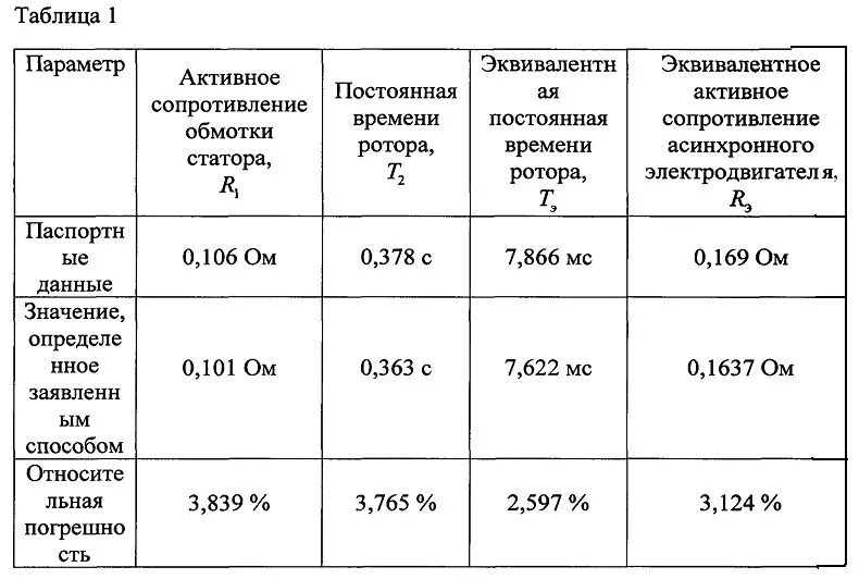 Сопротивление обмоток асинхронного двигателя 1.5. Сопротивление обмоток асинхронного двигателя 2.2 КВТ. Сопротивление обмоток асинхронного двигателя 1.1 КВТ. Сопротивление обмоток асинхронного двигателя 2 КВТ.