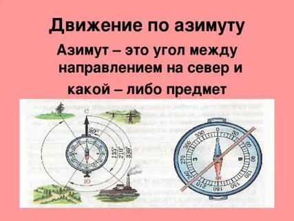 Как называется угол между направлением на