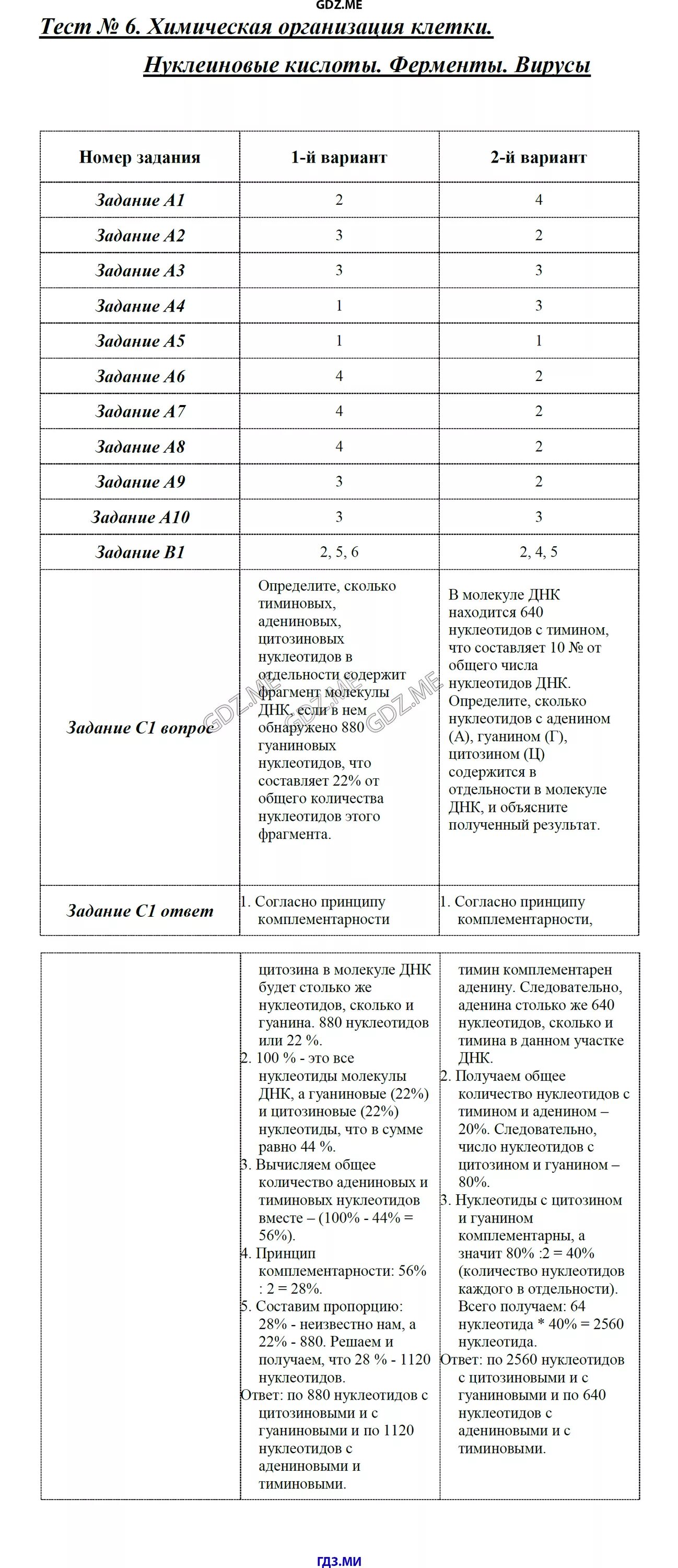 Тест по составу клетки 10 класс. Зачет по теме химическая организация клетки. химическая организация клетки тест. контрольная работа по теме химическая организация клетки. химическая организация клетки тест 9 класс.