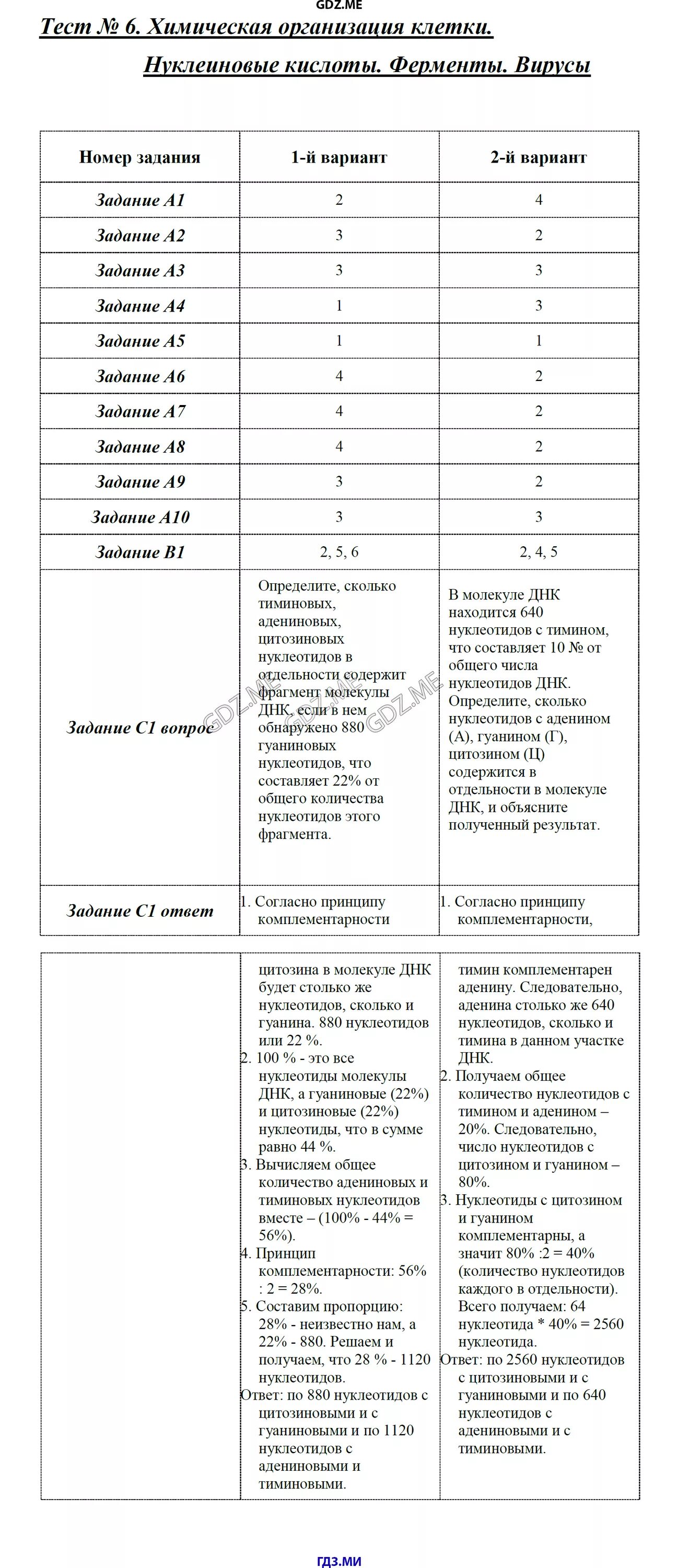 Тест клетка по вариантам. Тест по теме химическая организация клетки. Зачет по теме химическая организация клетки. Контрольной работе по теме "химическая организация клетки". Тест химическая организация клетки 9 класс.