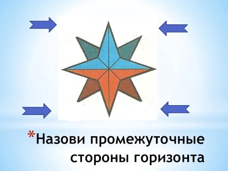 Нарисовать стороны горизонта 2 класс. Стороны горизонта 2 класс. Стороны горизонта шаблон. Макет стороны горизонта. Модель стороны горизонта поделка.