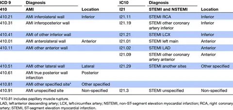 Код icd 0