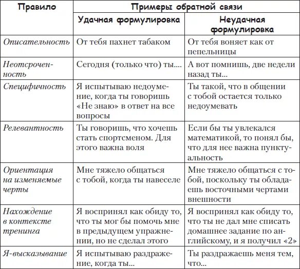 Удачное общение в художественных произведениях примеры Приводить удачный пример найдено 84 картинок