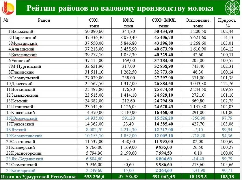 Буренкино молоко отзывы. Рейтинг молоко 2023. Рейтинг молока. Рейтинг молоко 2023. Рейтинг молоко 2023.