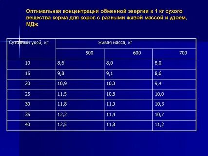 Концентрации энергии
