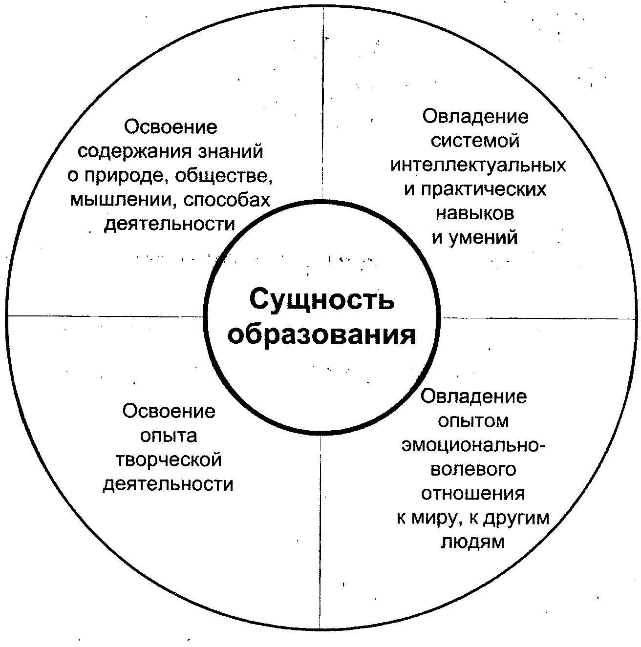 В восприятии отношений человеческого общества и природы. Содержание образования это система знаний о природе. Система знаний о природе, обществе, человеке. Знания о способах деятельности. Фирма общество природа человек схема.