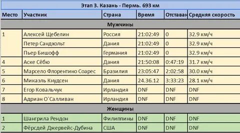 Время отстает на час