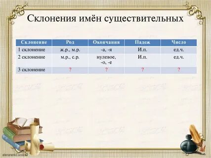 Ножницы просклонять