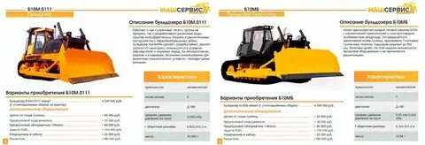 Технические характеристики 15 про