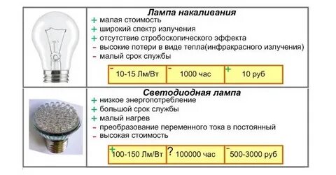 Какая мощность выделяется в лампе накаливания