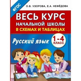 Русский язык повторение за курс начальной школы