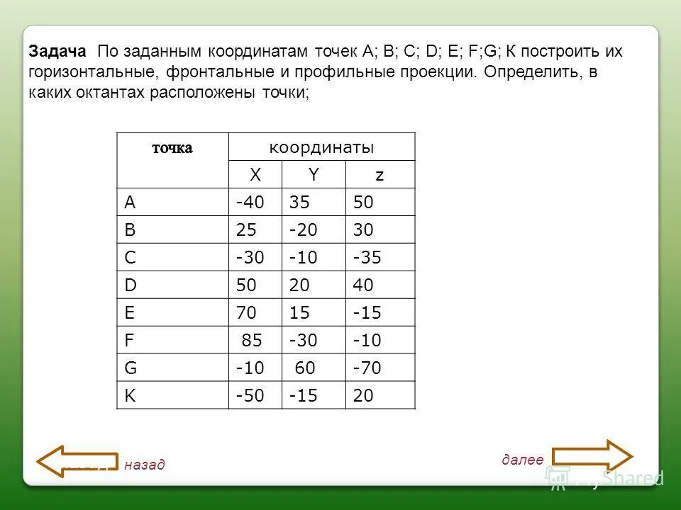 Задать координаты в c. Задачи в координатах. Относительные координаты. Построение точек по координатам. Задать координаты в c.