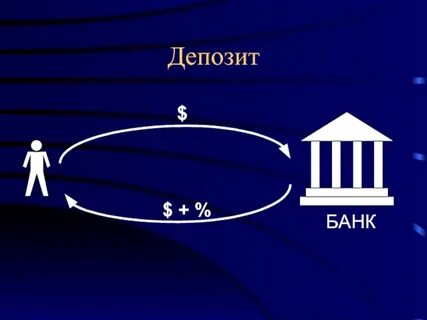 City депозит