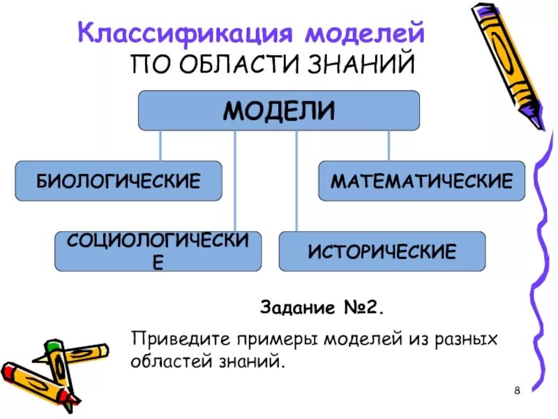 Приведите пример разных. Классификация моделей по области знаний. классификация моделей моделирования примеры. социологические модели примеры. привести примеры моделирования.