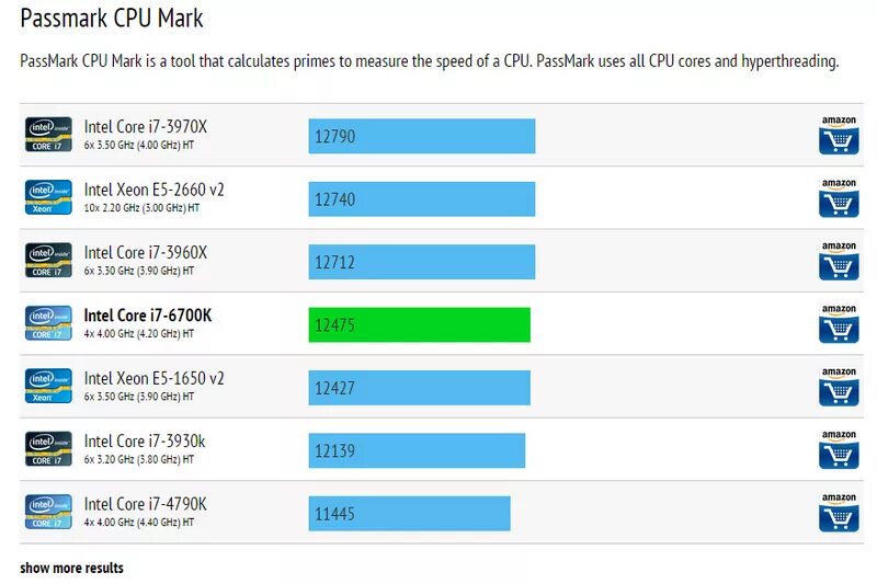 Intel core i5 тесты в играх. Intel линейка смартфонов. 4790 Passmark. Тест Интел 530. Passmark CPU.