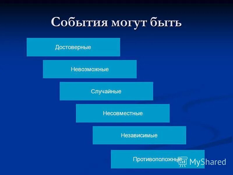 Суть событий сайт. Какие могут быть события. События бывают. Какие бывают события. Какие события.