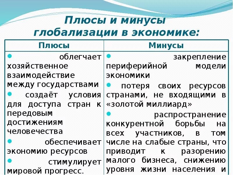 Минусы глобализации в экономике. Плюсы и минусы глобализации э. Экономическая глобализация плюсы и минусы. Плюсы и м нусы глобализации.